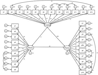 Knowledge, attitudes, and practices among patients with diabetes mellitus and hyperuricemia toward disease self-management